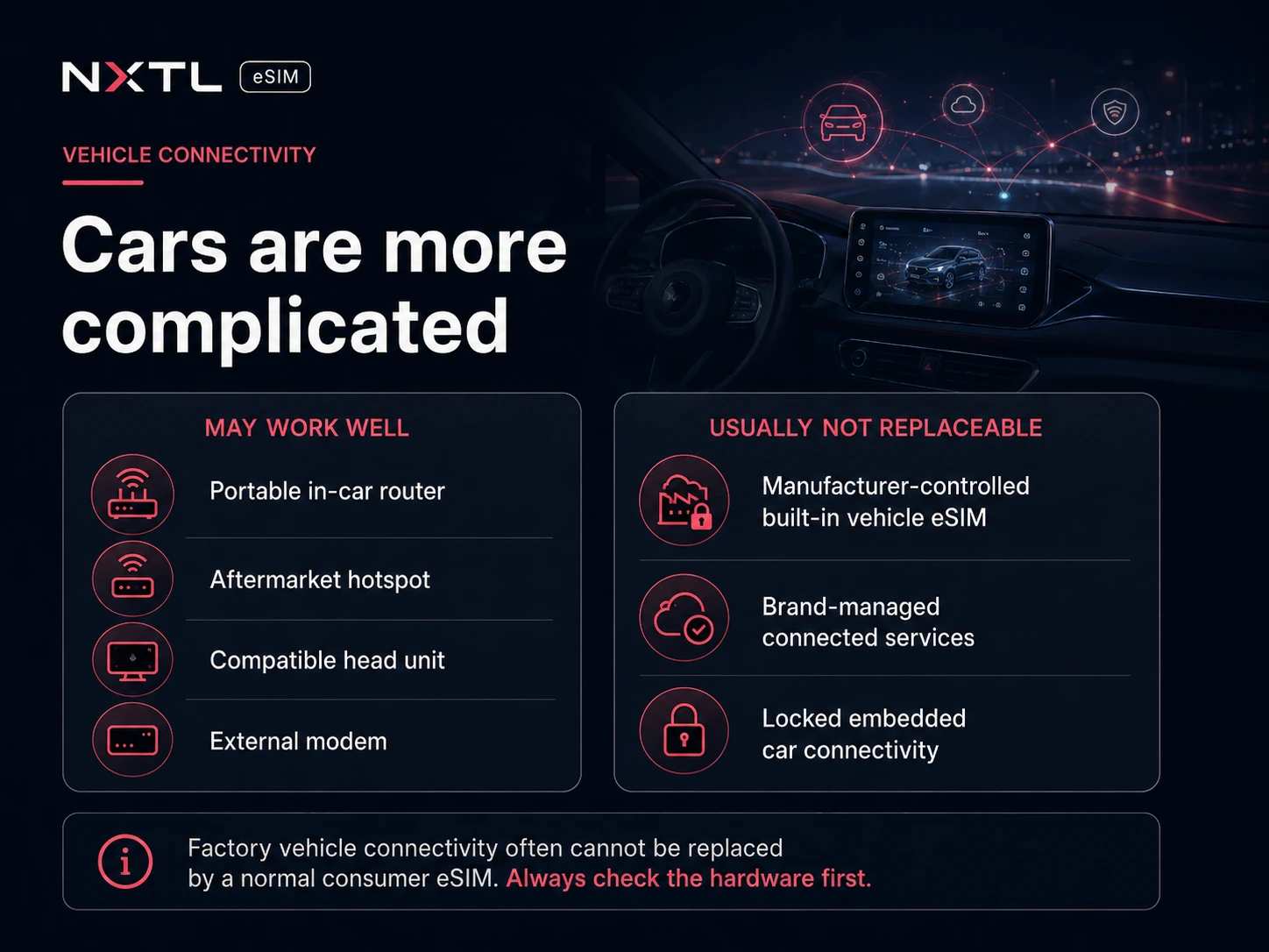 Guide showing which car connectivity setups may work with a travel eSIM and which built-in systems are usually locked