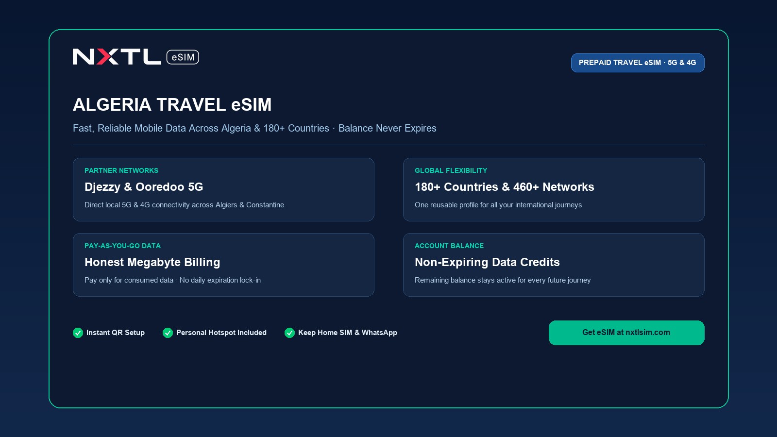 NXTL Algeria Travel eSIM mobile data card featuring high-speed 5G network coverage and non-expiring balance