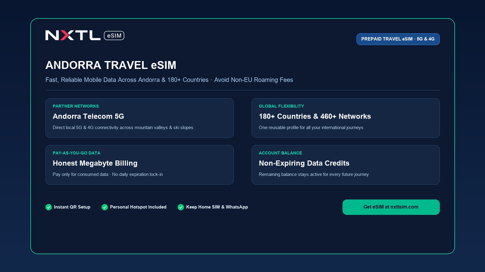 NXTL Andorra Travel eSIM mobile data card featuring high-speed 5G network coverage and non-expiring balance
