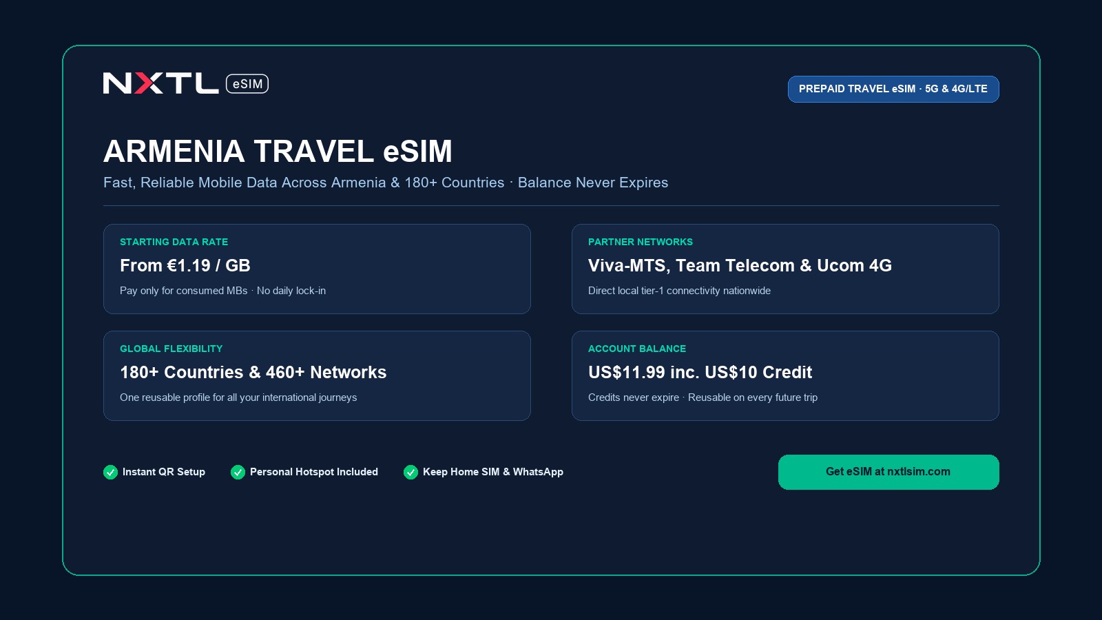 NXTL Armenia Travel eSIM card detailing prepaid mobile data rates across Viva-MTS, Team Telecom & Ucom 4G, starting from $1.31 per GB