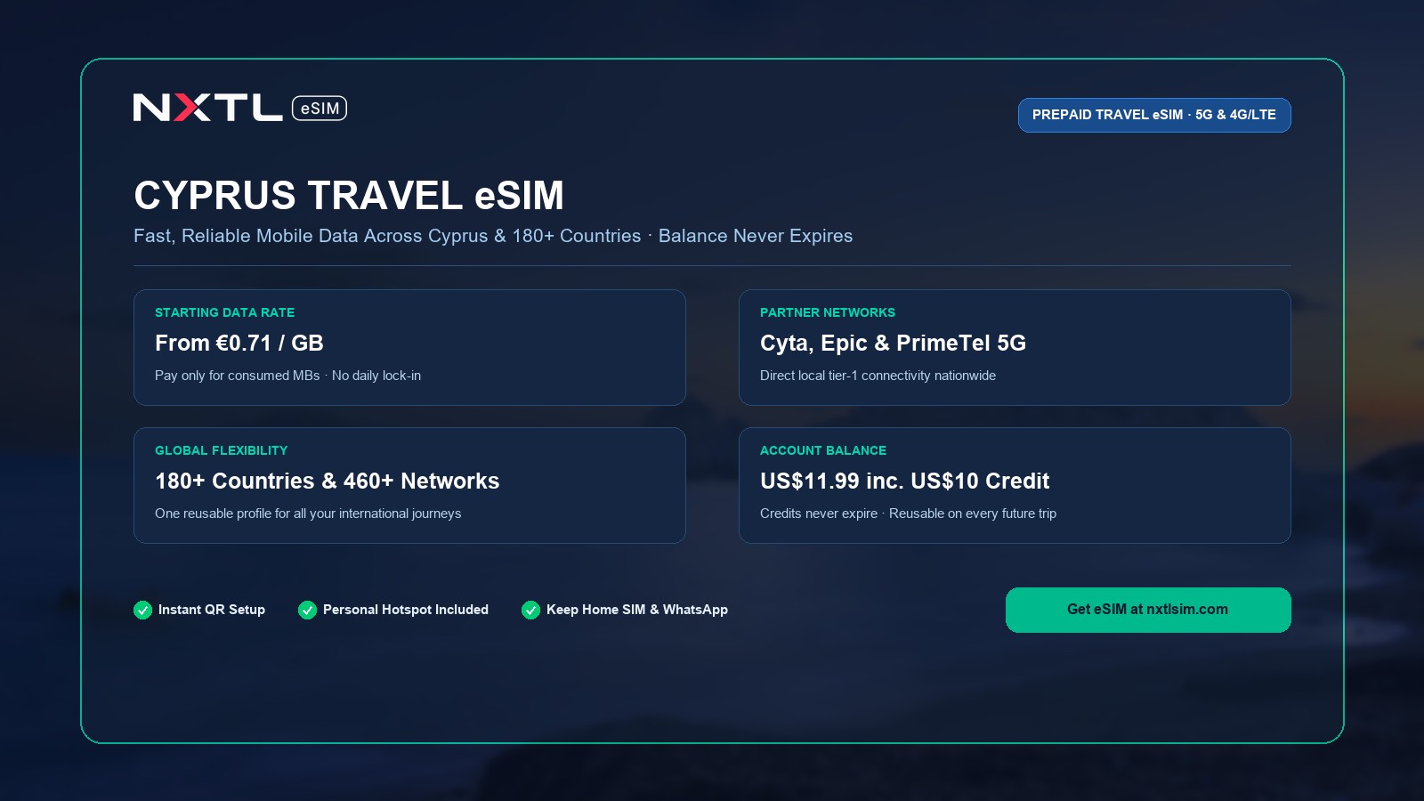 NXTL Cyprus Travel eSIM card detailing prepaid mobile data rates across Cyta, Epic & PrimeTel 5G, starting from $0.80 per GB