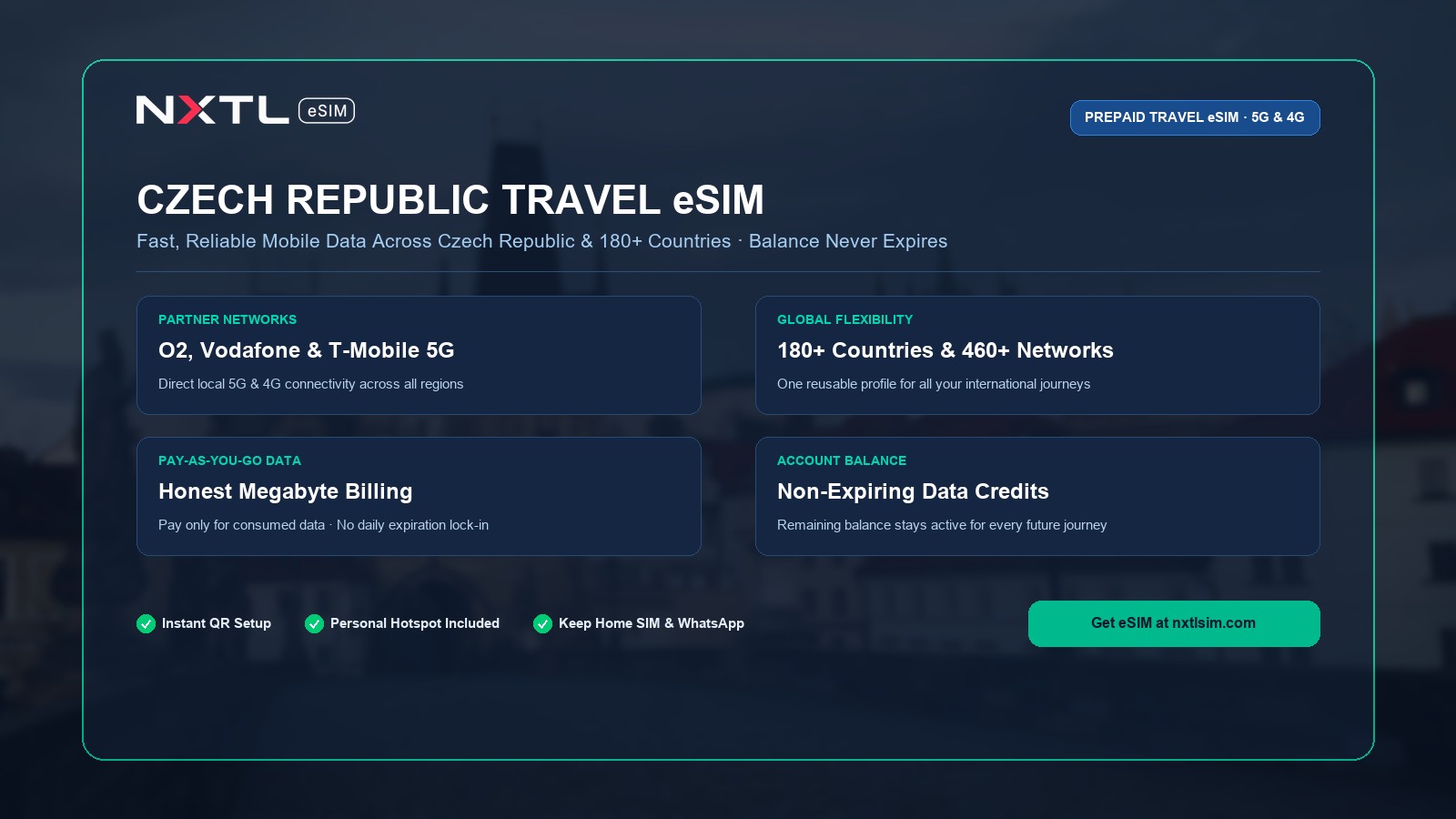 NXTL Czech Republic Travel eSIM mobile data card featuring high-speed 5G network coverage and non-expiring balance