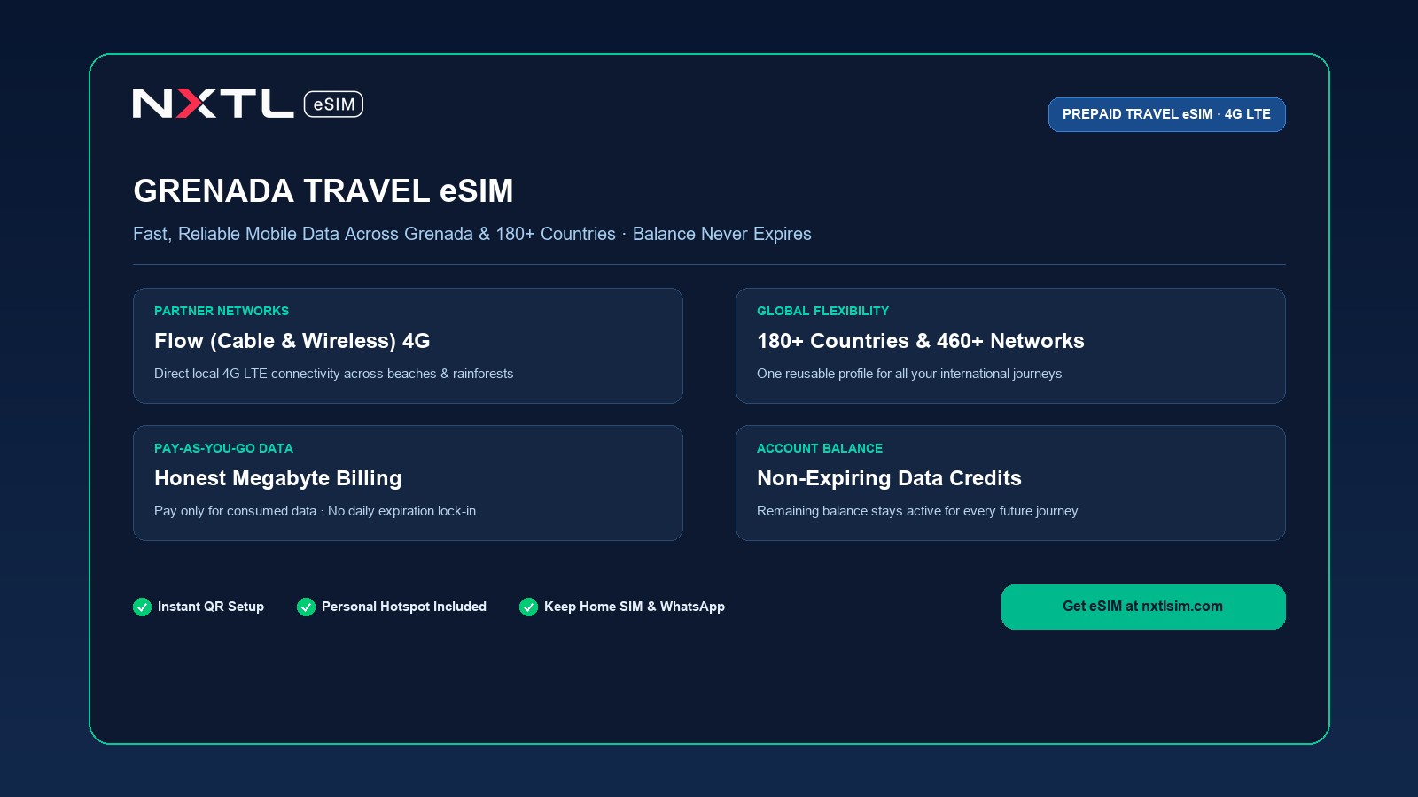 NXTL Grenada Travel eSIM mobile data card featuring reliable 4G network coverage and non-expiring balance