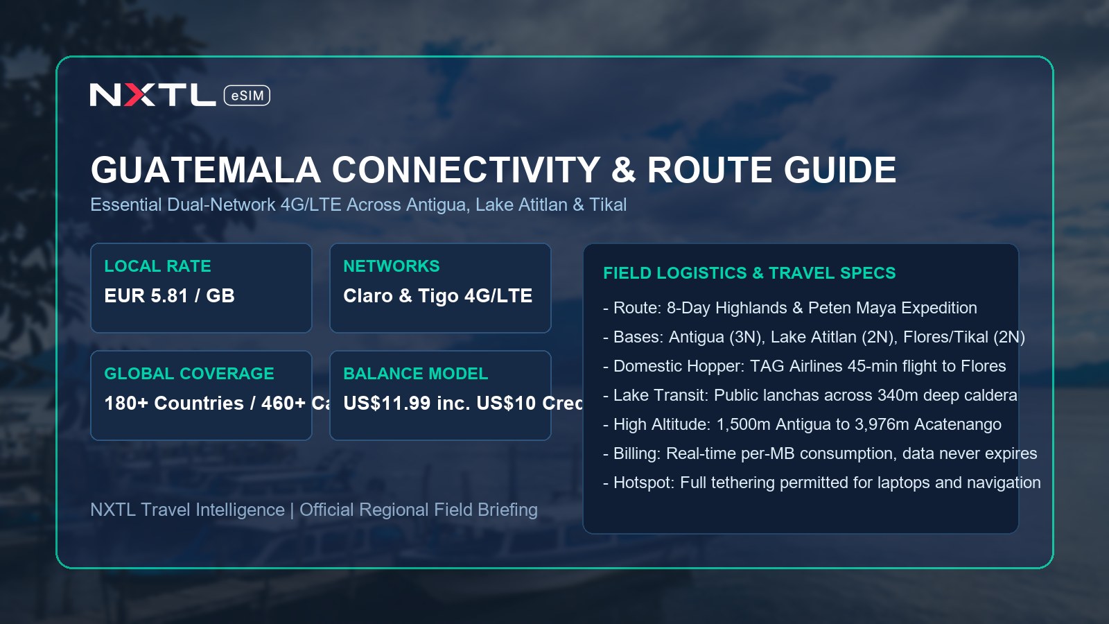 Guatemala connectivity and field travel intelligence card displaying dual-network carrier coverage, 4G LTE roaming rates, and route specifications