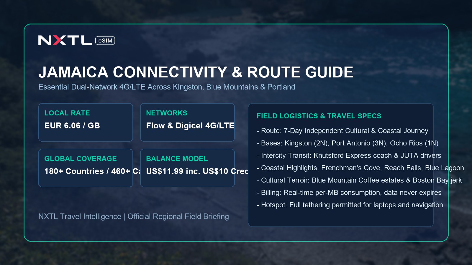 Jamaica connectivity and field travel intelligence card displaying dual-network carrier coverage, 4G LTE roaming rates, and route specifications