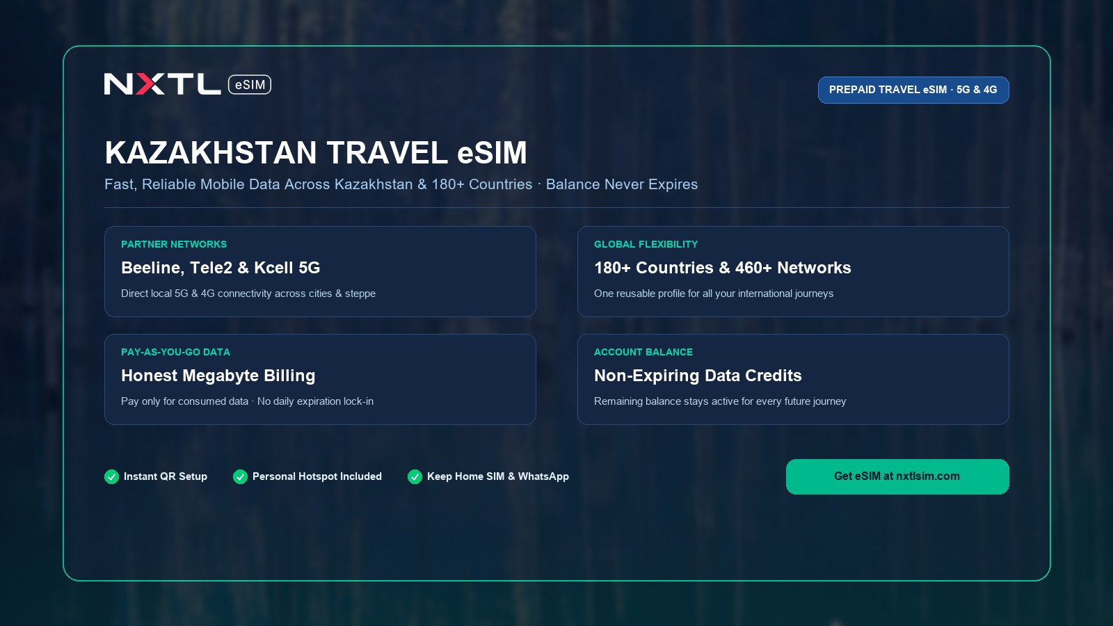 NXTL Kazakhstan Travel eSIM mobile data card featuring high-speed 5G network coverage and non-expiring balance
