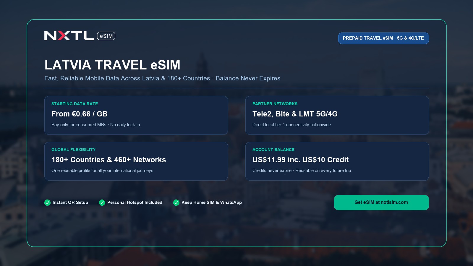 NXTL Latvia Travel eSIM prepaid data plan starting at $0.75 per gigabyte with high-speed 5G network access