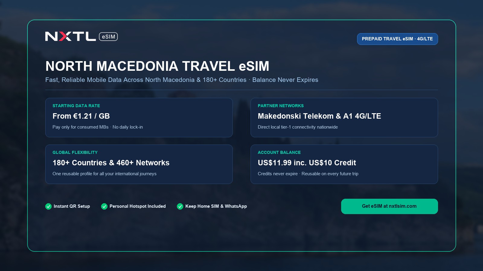 NXTL North Macedonia Travel eSIM prepaid data plan starting at $1.37 per gigabyte with high-speed 4G network access