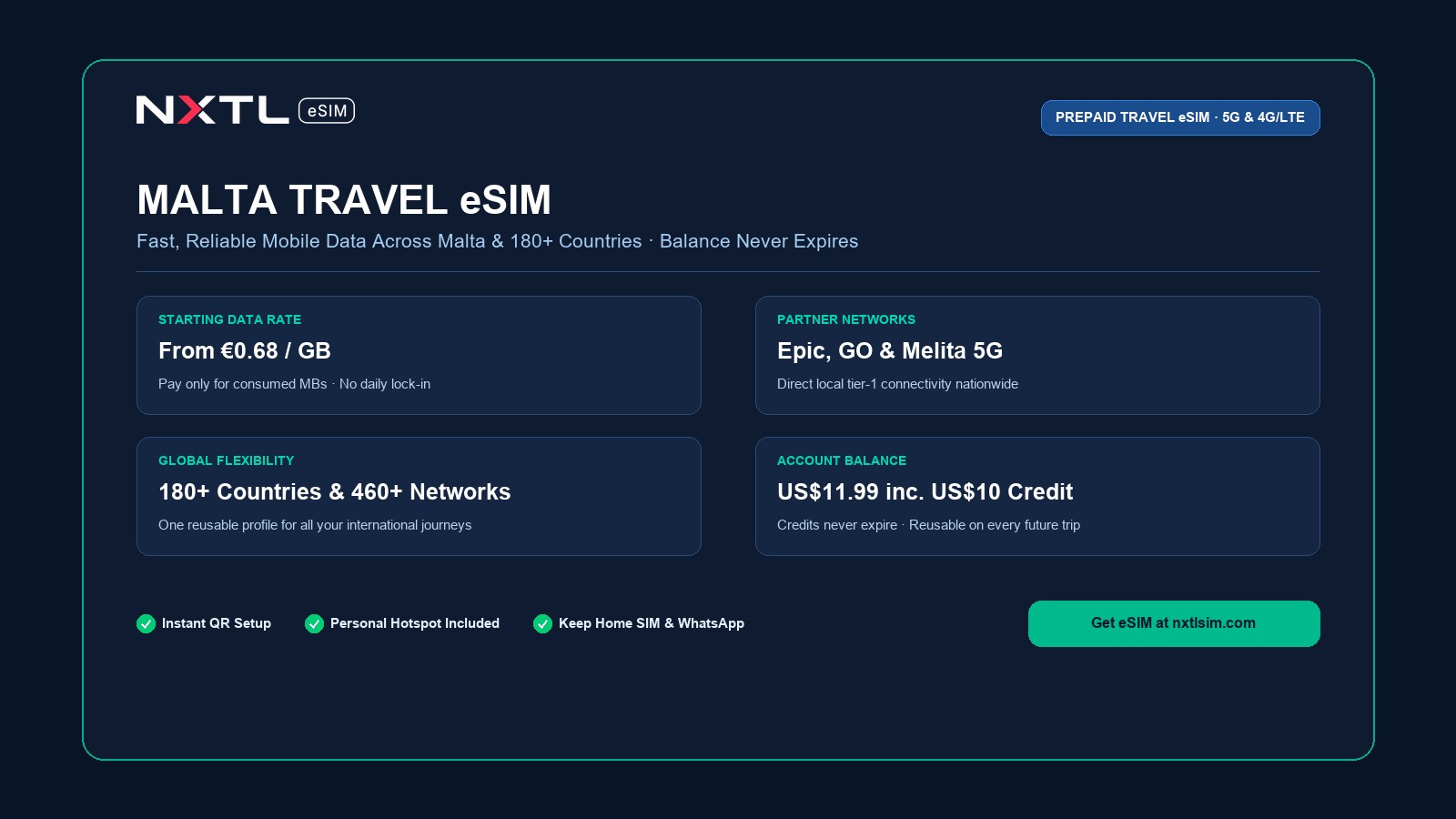 NXTL Malta Travel eSIM card detailing prepaid mobile data rates across Epic, GO & Melita 5G, starting from $0.71 per GB