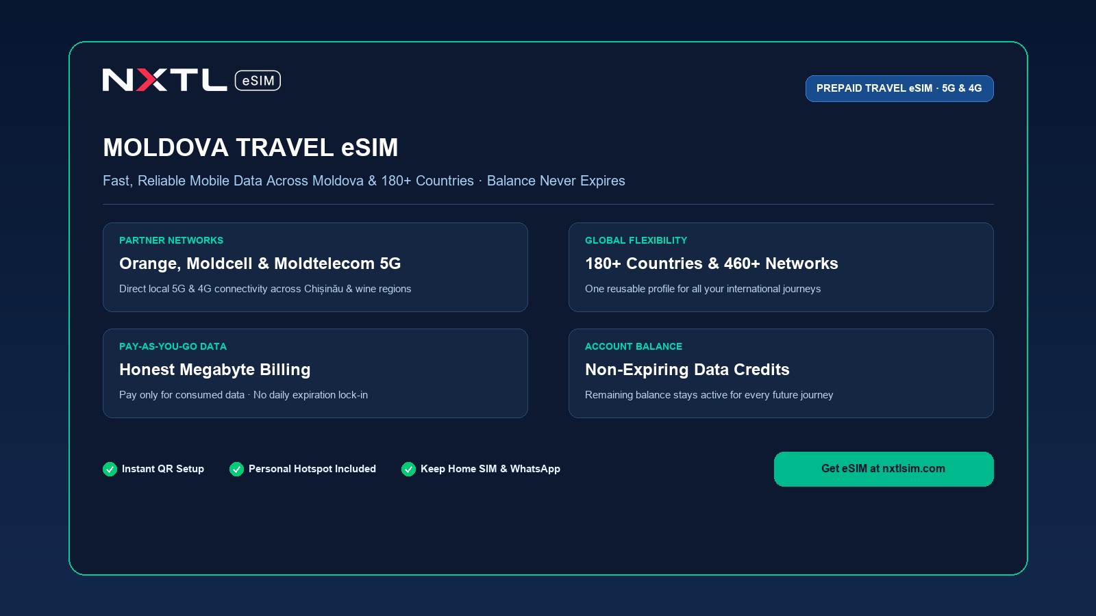 NXTL Moldova Travel eSIM mobile data card featuring high-speed 5G network coverage and non-expiring balance