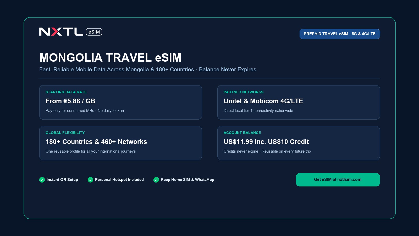 NXTL Mongolia Travel eSIM card detailing prepaid mobile data rates across Unitel & Mobicom 4G/LTE, starting from $6.62 per GB