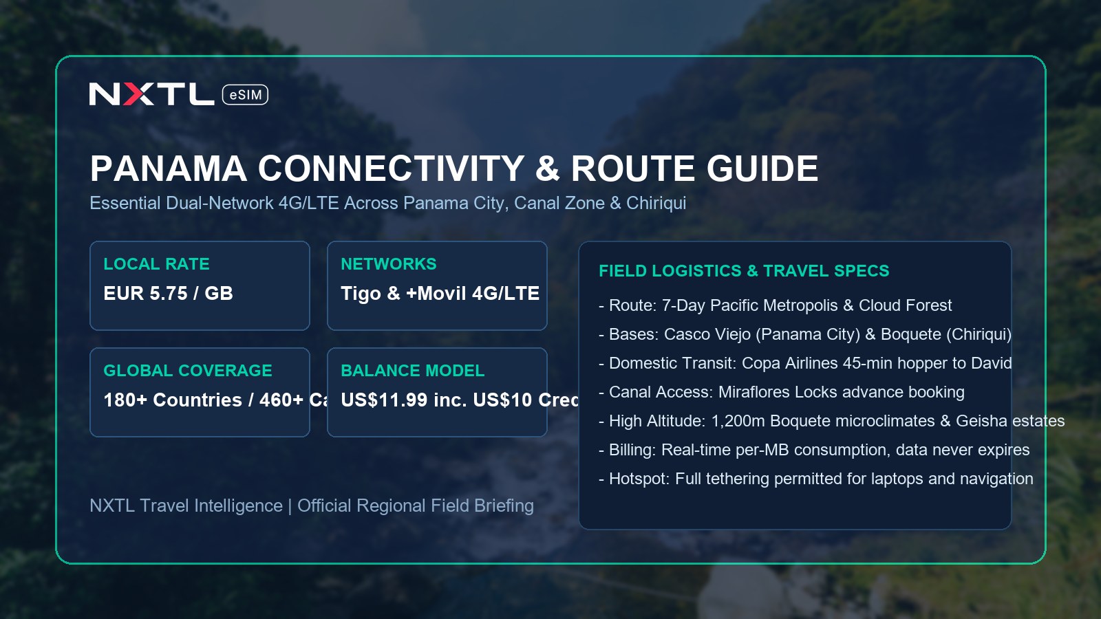Panama connectivity and field travel intelligence card displaying dual-network carrier coverage, 4G LTE roaming rates, and route specifications