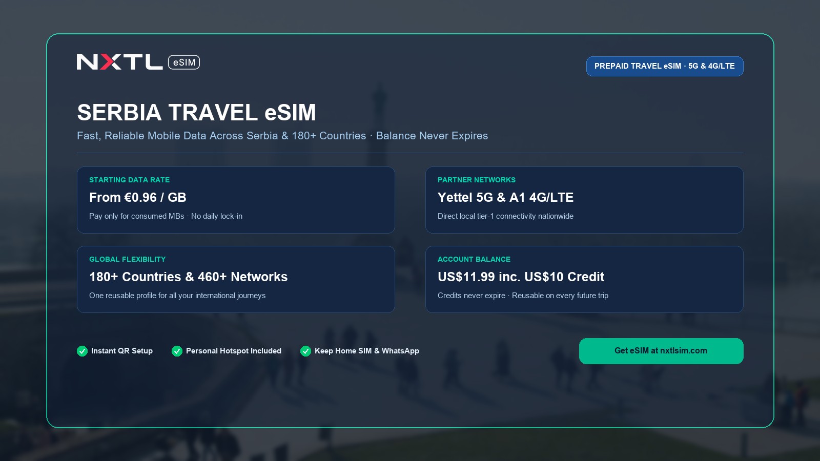 NXTL Serbia Travel eSIM card detailing prepaid mobile data rates across Yettel 5G & A1 4G/LTE, starting from $0.93 per GB