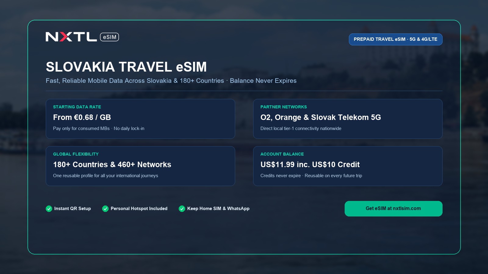 NXTL Slovakia Travel eSIM prepaid data plan starting at $0.77 per gigabyte with high-speed 5G network access