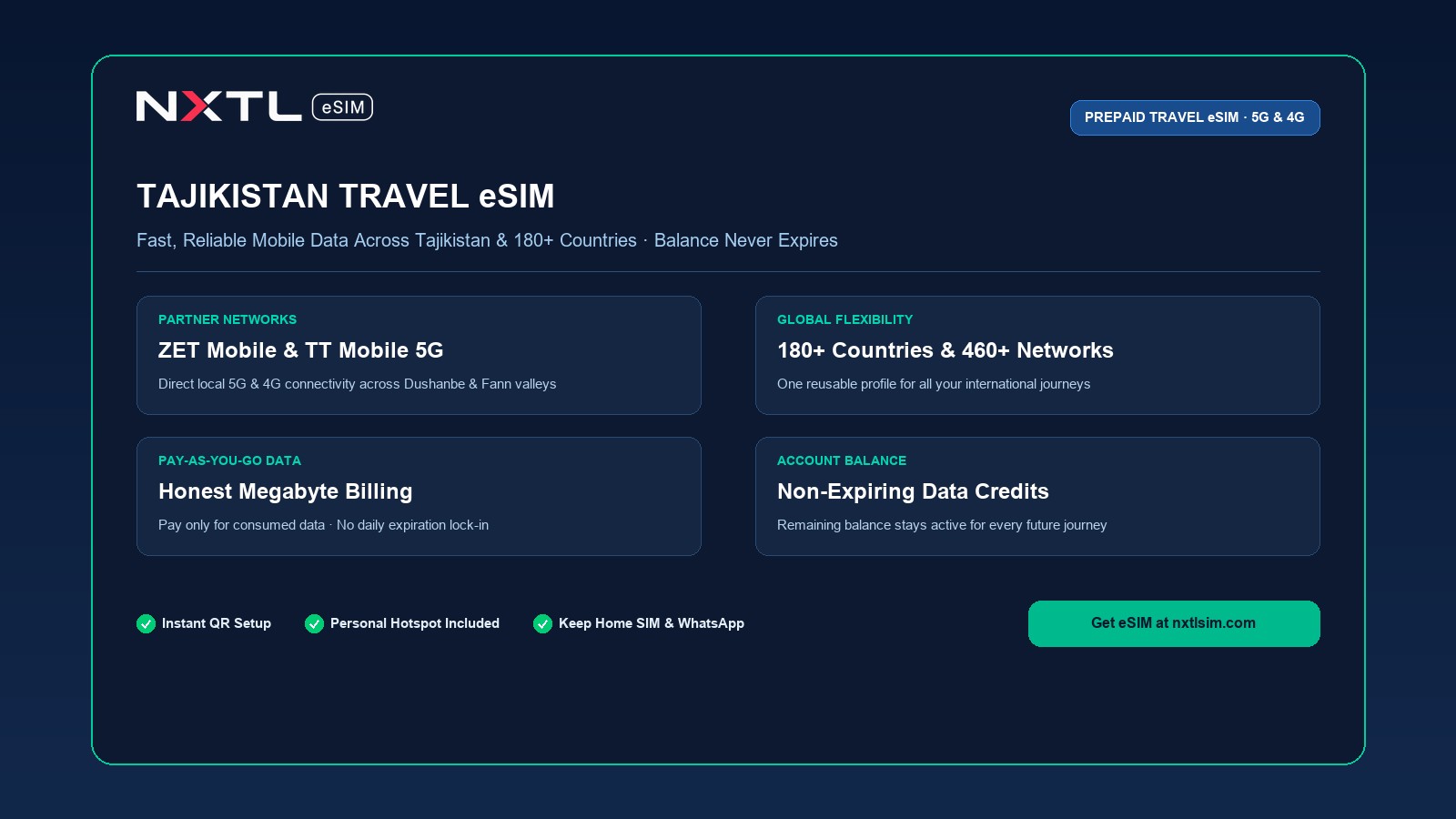 NXTL Tajikistan Travel eSIM mobile data card featuring high-speed 5G network coverage and non-expiring balance