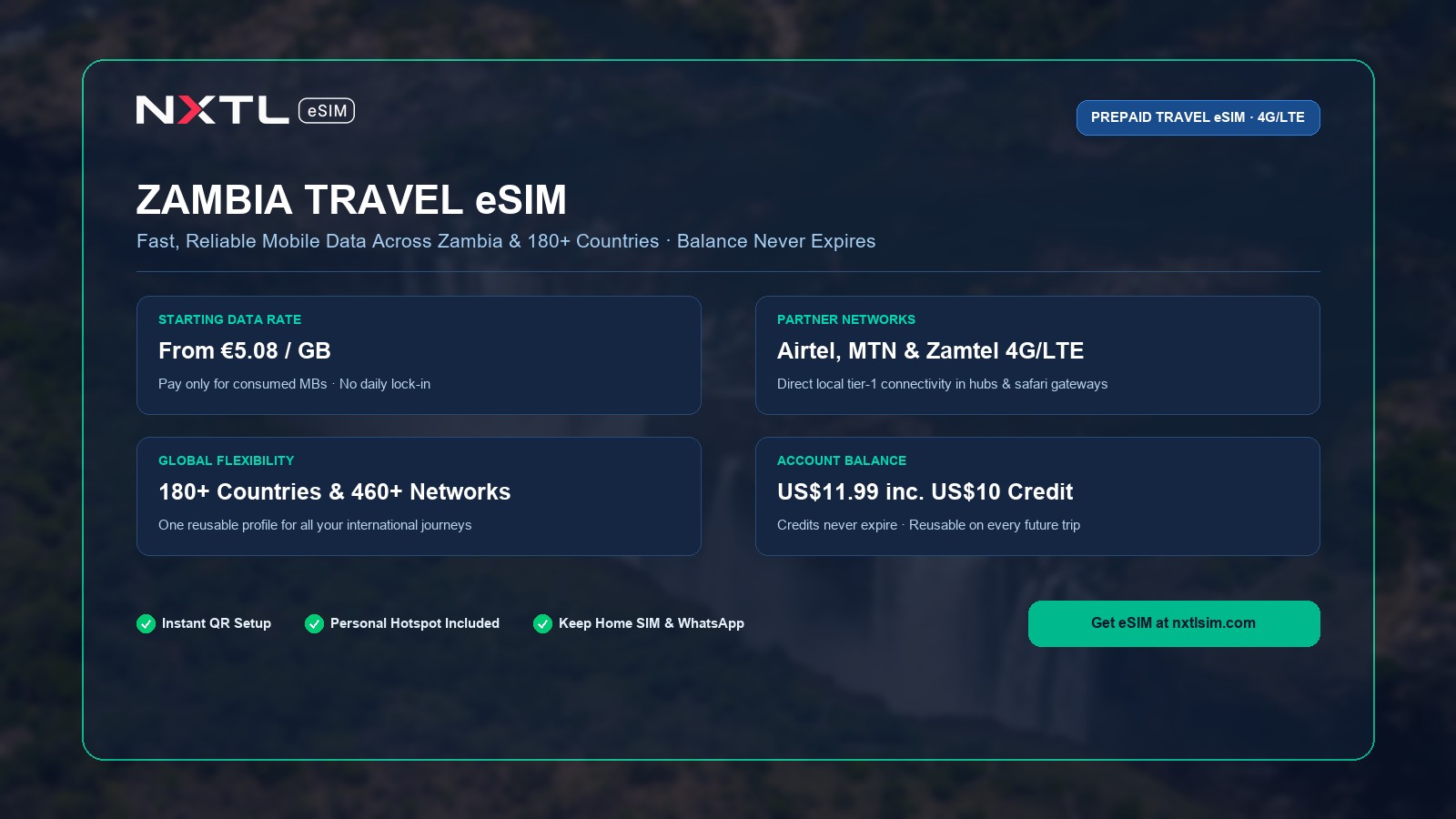 NXTL Zambia Travel eSIM prepaid data plan starting at $5.74 per gigabyte with high-speed 4G network access