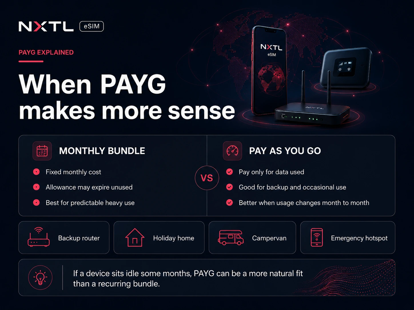 Comparison of monthly data bundles and pay-as-you-go data for backup routers and occasional-use devices