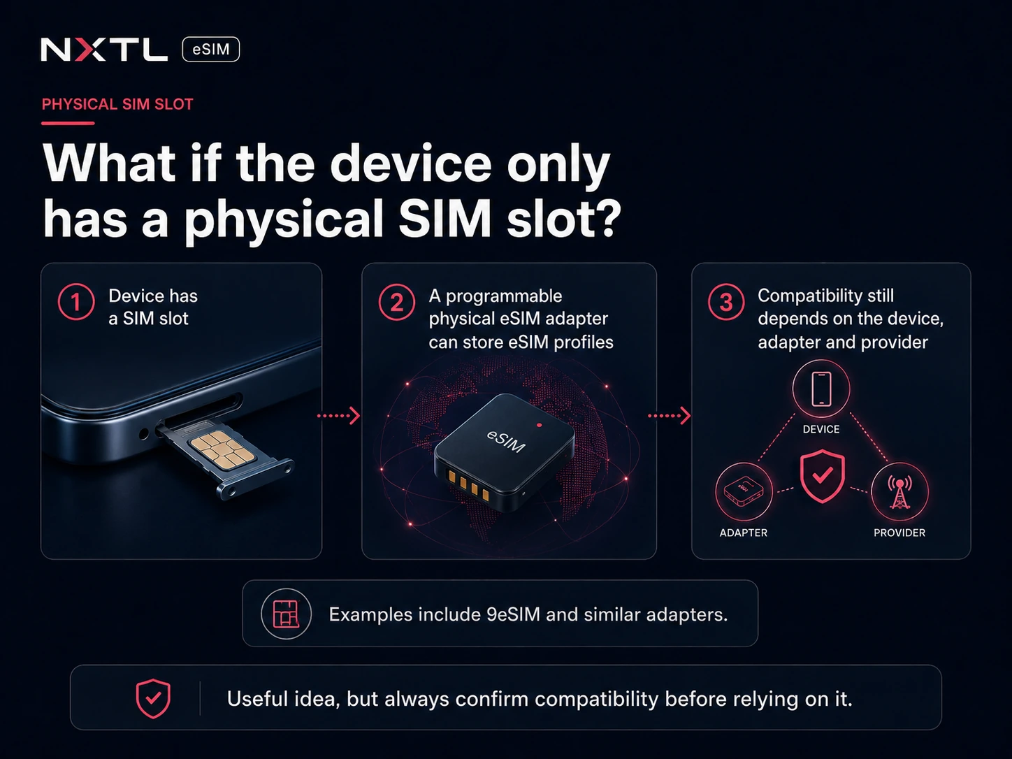Diagram explaining how a physical eSIM adapter such as 9eSIM can store eSIM profiles for a device with a physical SIM slot