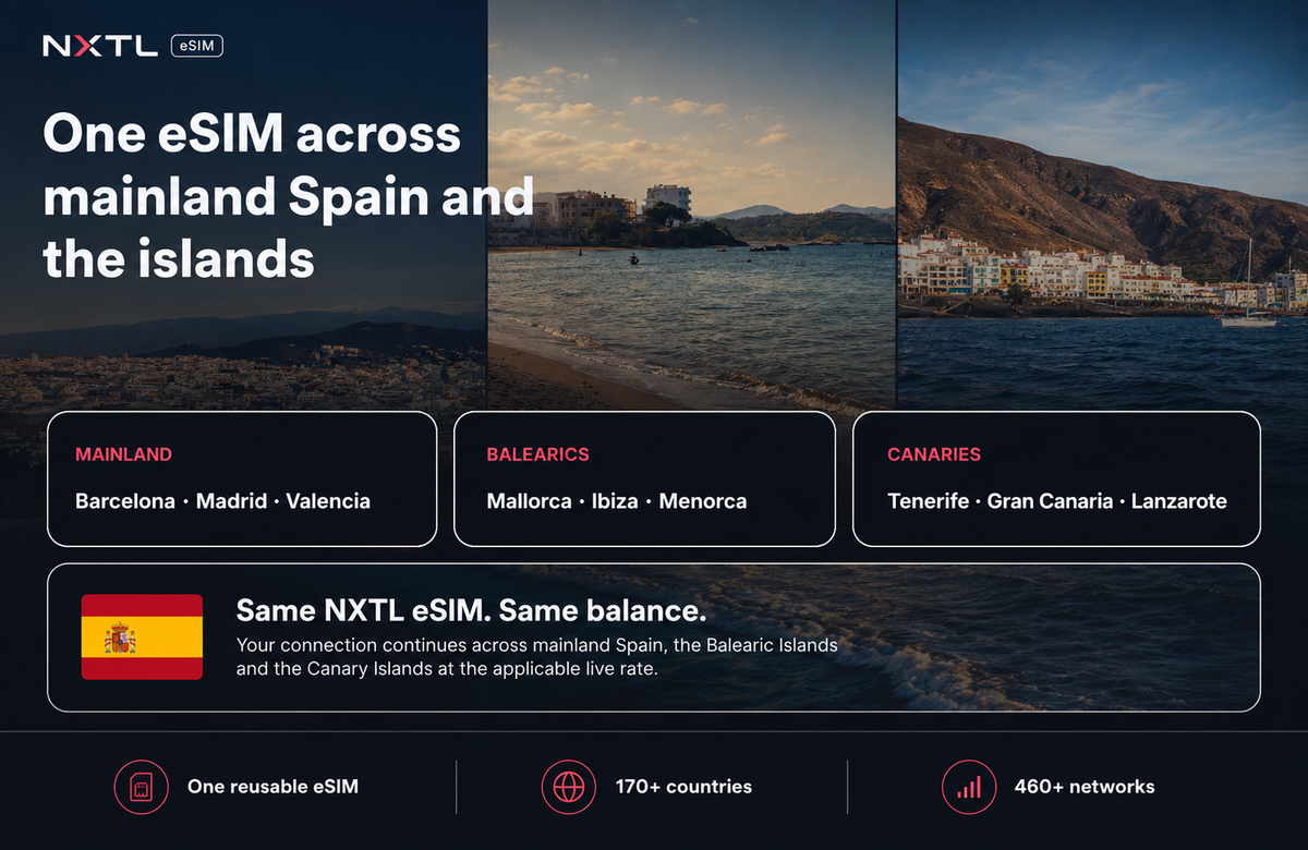 NXTL connection across mainland Spain, the Balearics and the Canaries
