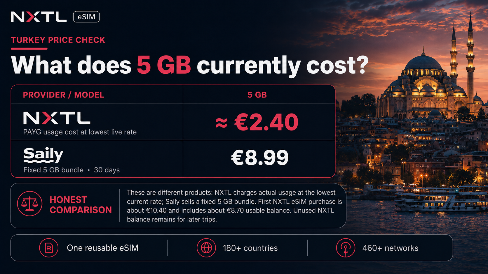 Turkey 5 GB price example comparing NXTL pay-as-you-go with a fixed bundle