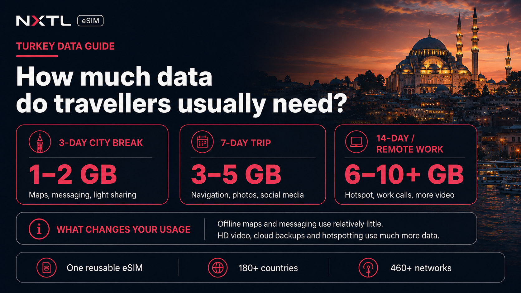 How much data travellers usually need in Turkey