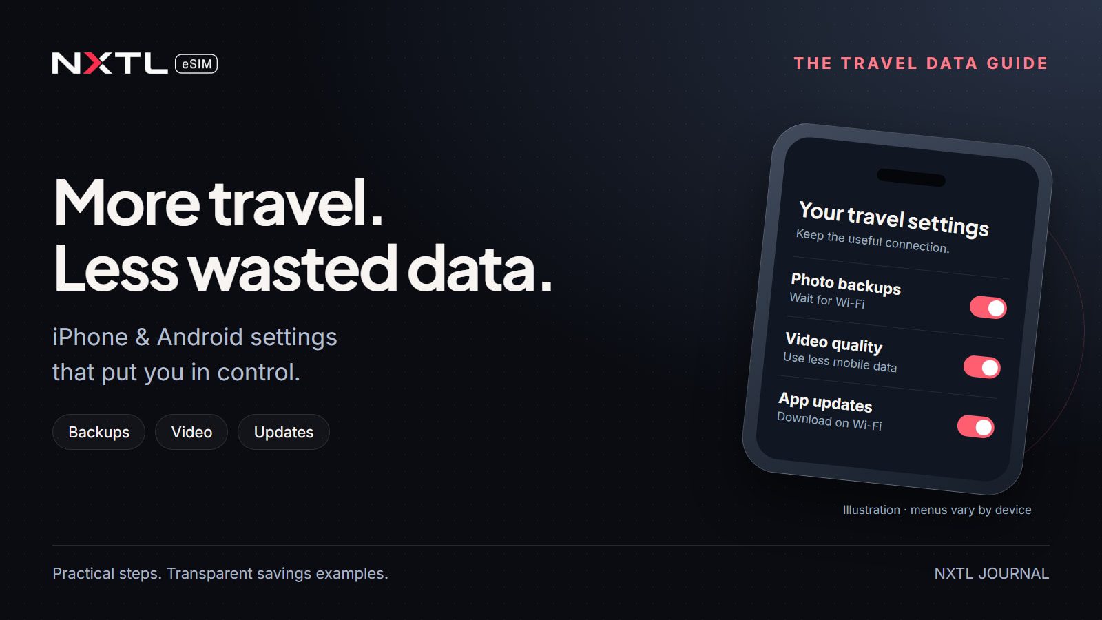 NXTL travel-data guide with illustrated controls for Wi-Fi backups, lower video quality and Wi-Fi updates.