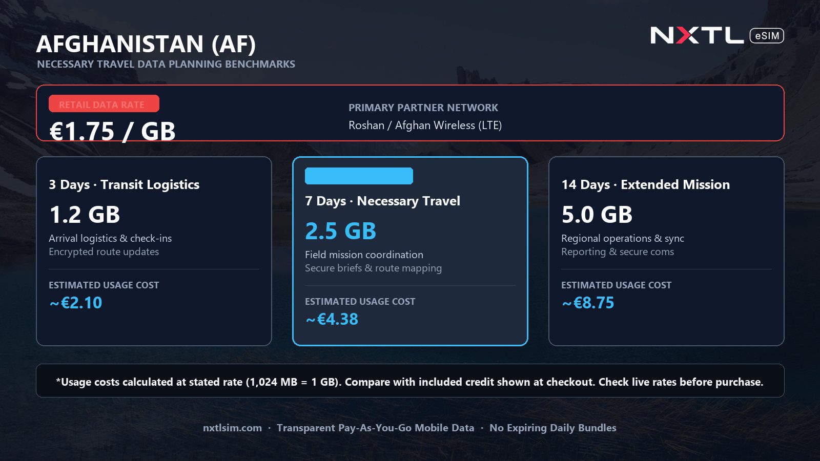 Mobile data usage planning estimates and NXTL rates for Afghanistan