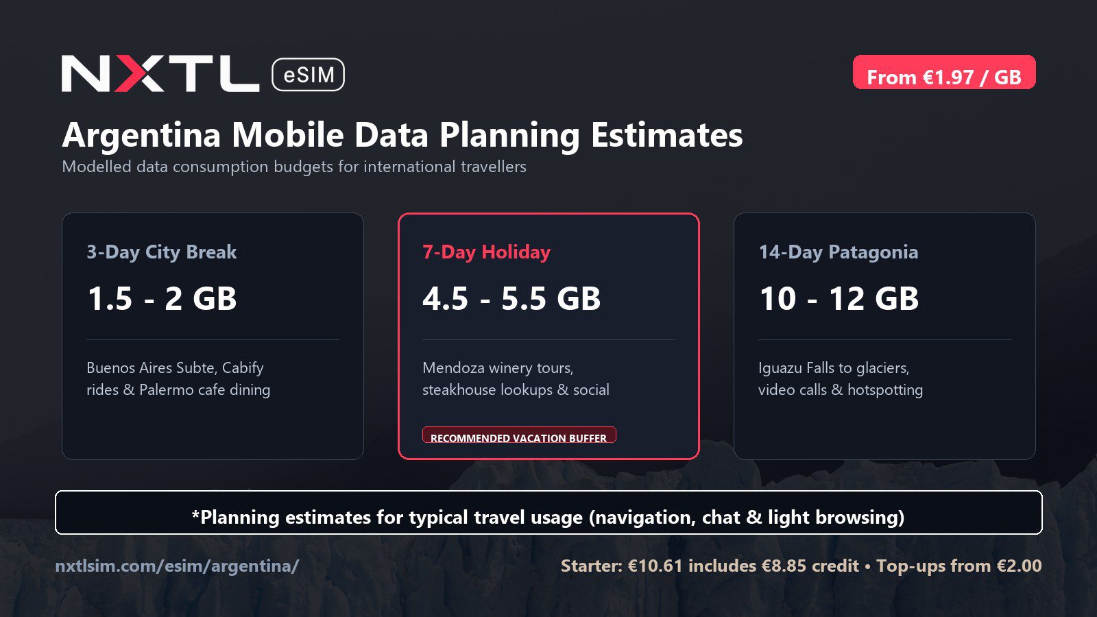 Argentina mobile data planning graphic
