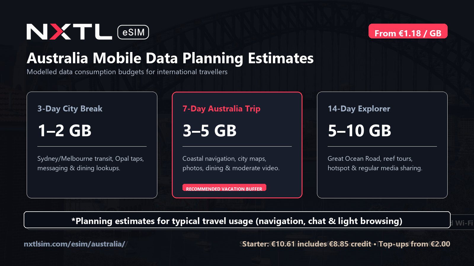 Australia mobile data planning graphic