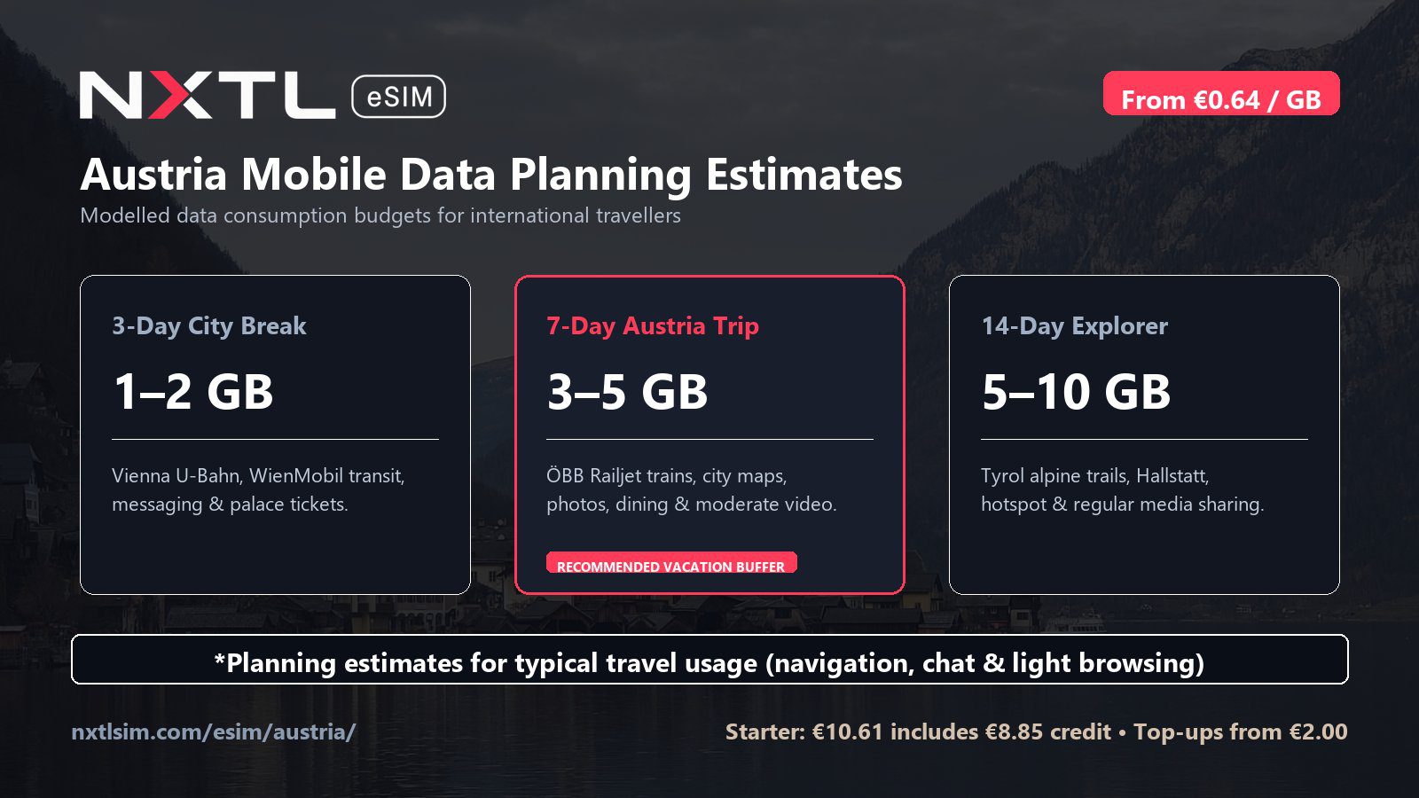 Austria mobile data planning graphic