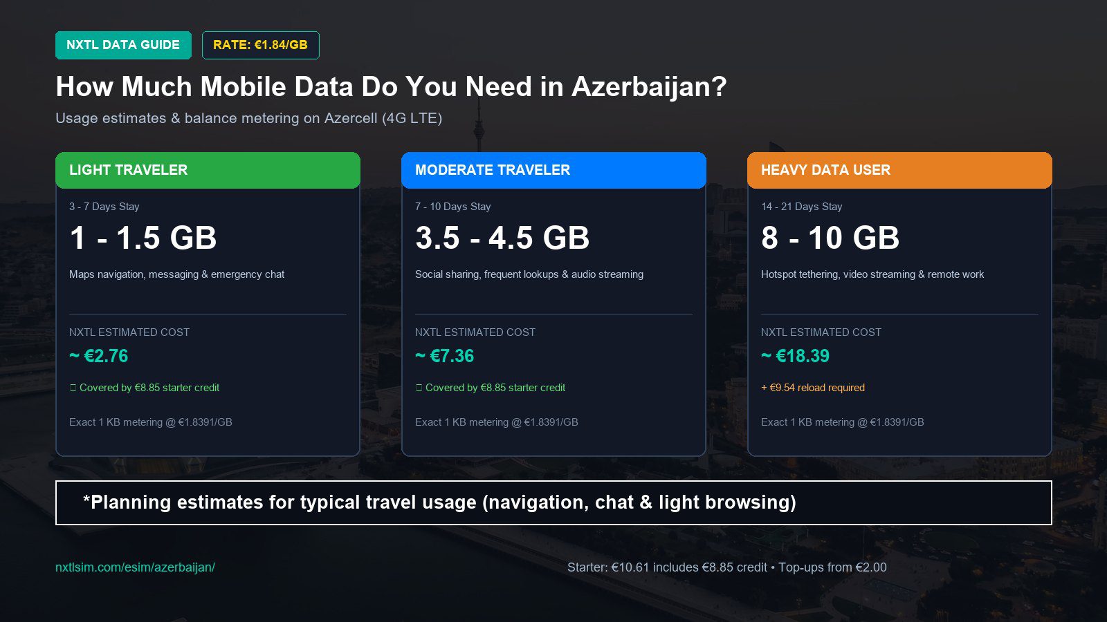 Mobile data usage planning estimates and NXTL rates for Azerbaijan