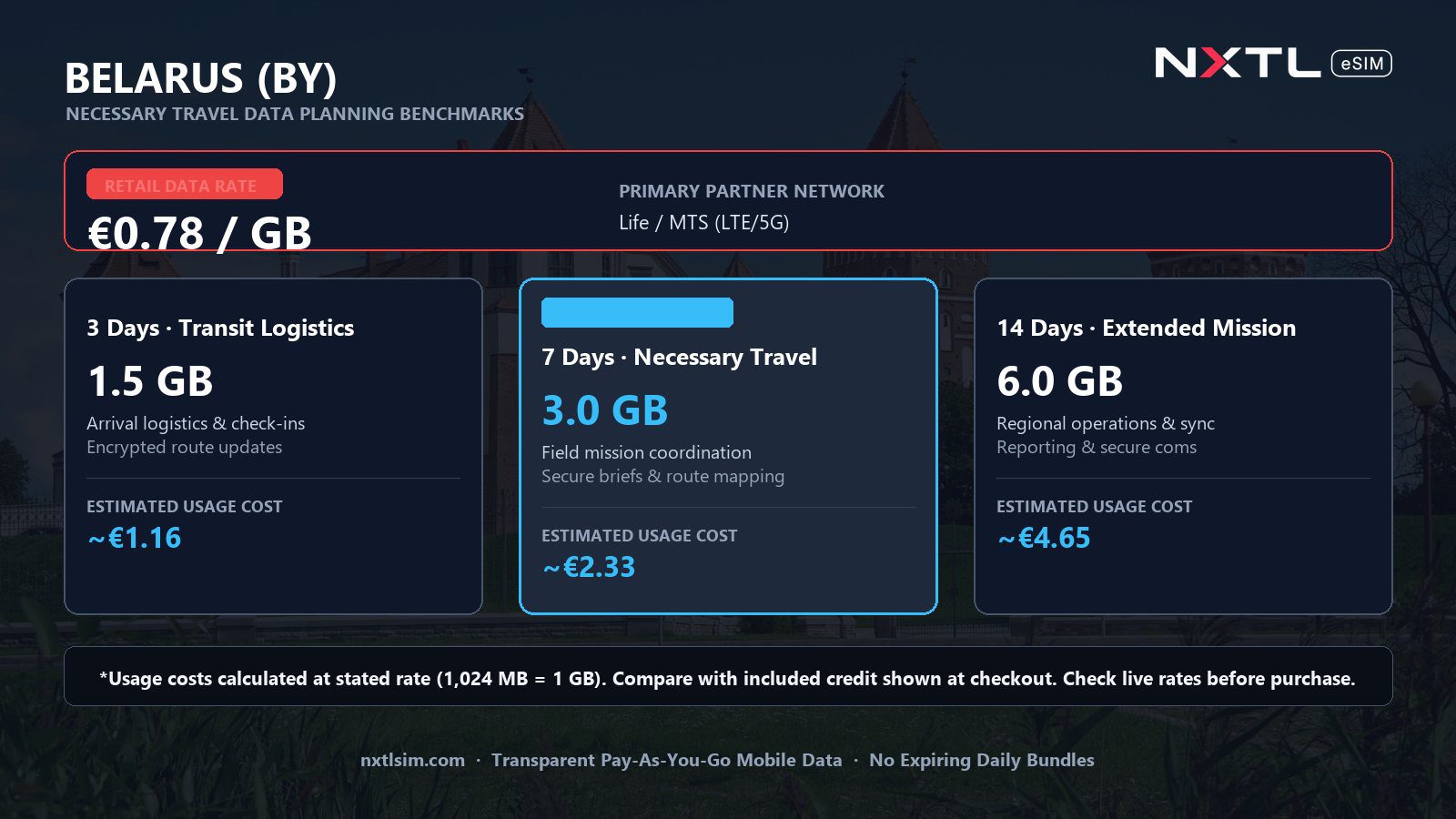 Mobile data usage planning estimates and NXTL rates for Belarus