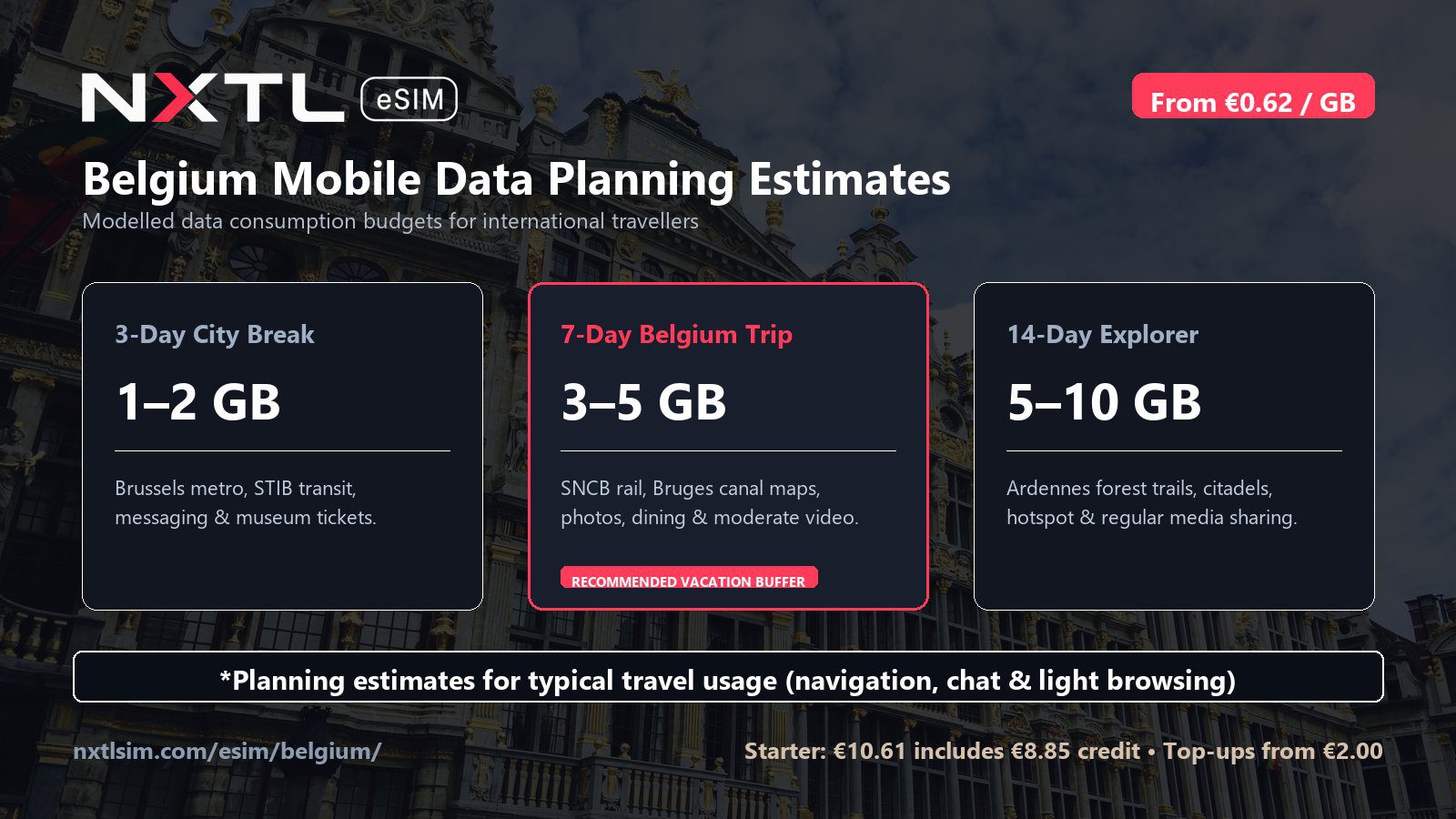 Belgium mobile data planning graphic