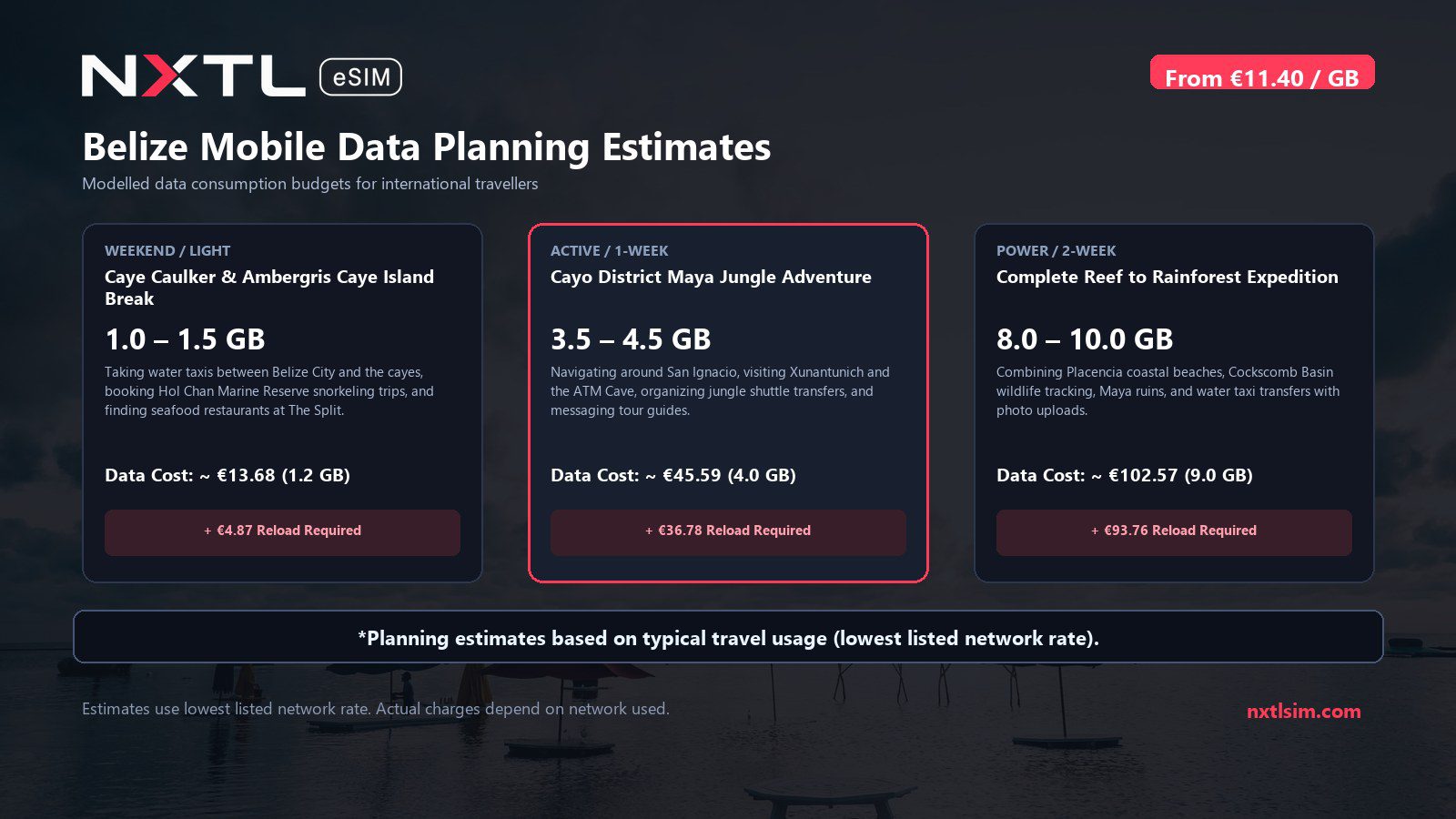 Mobile data usage planning estimates and NXTL rates for Belize