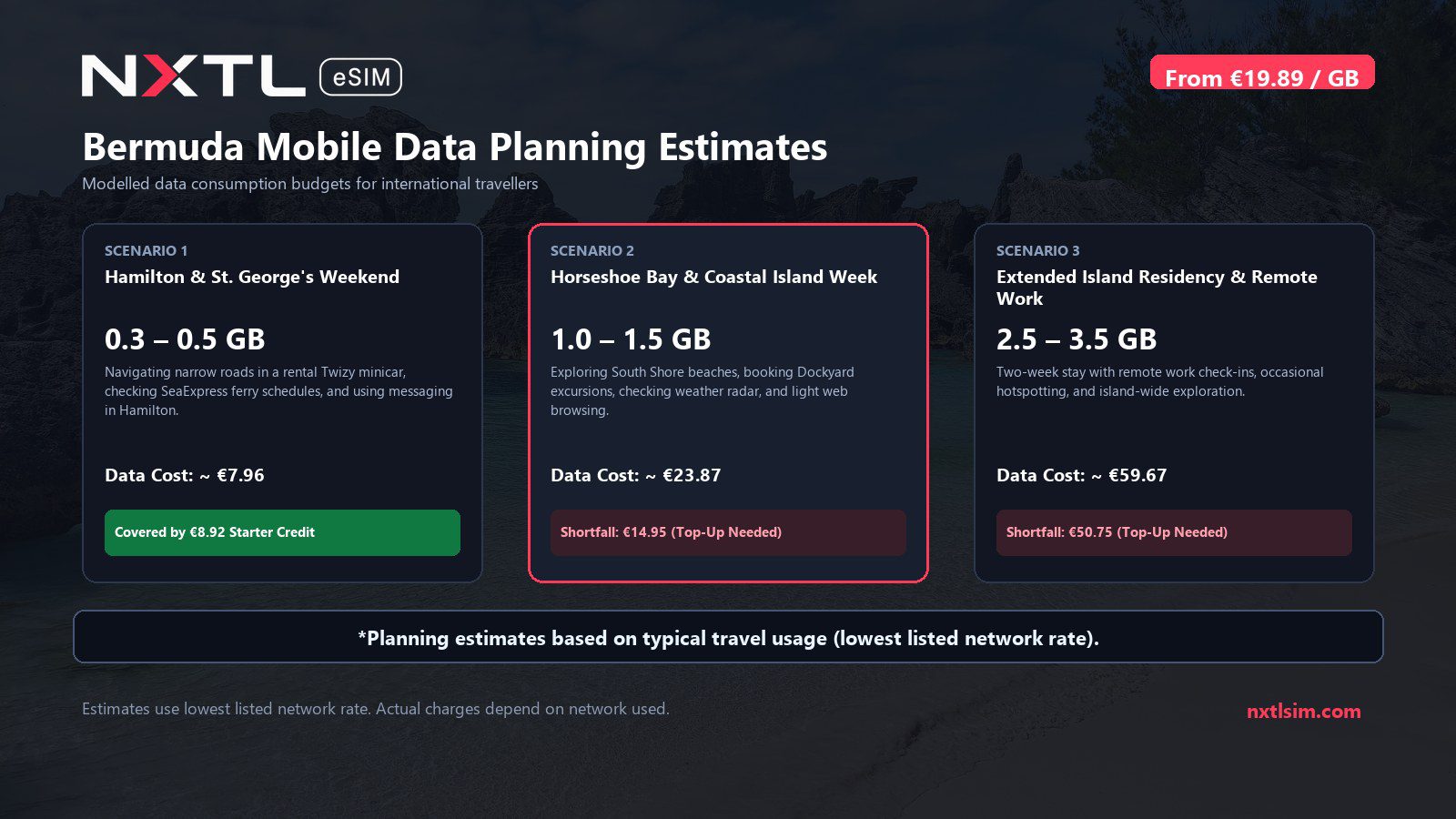 Mobile data usage planning estimates and NXTL rates for Bermuda