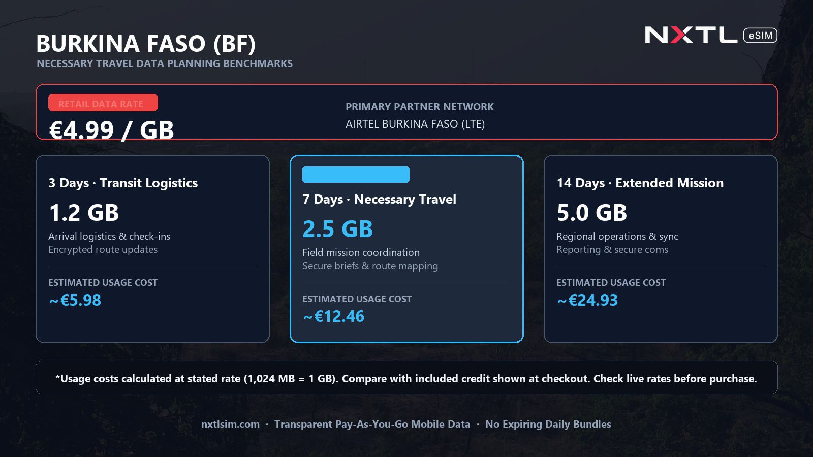 Mobile data usage planning estimates and NXTL rates for Burkina Faso