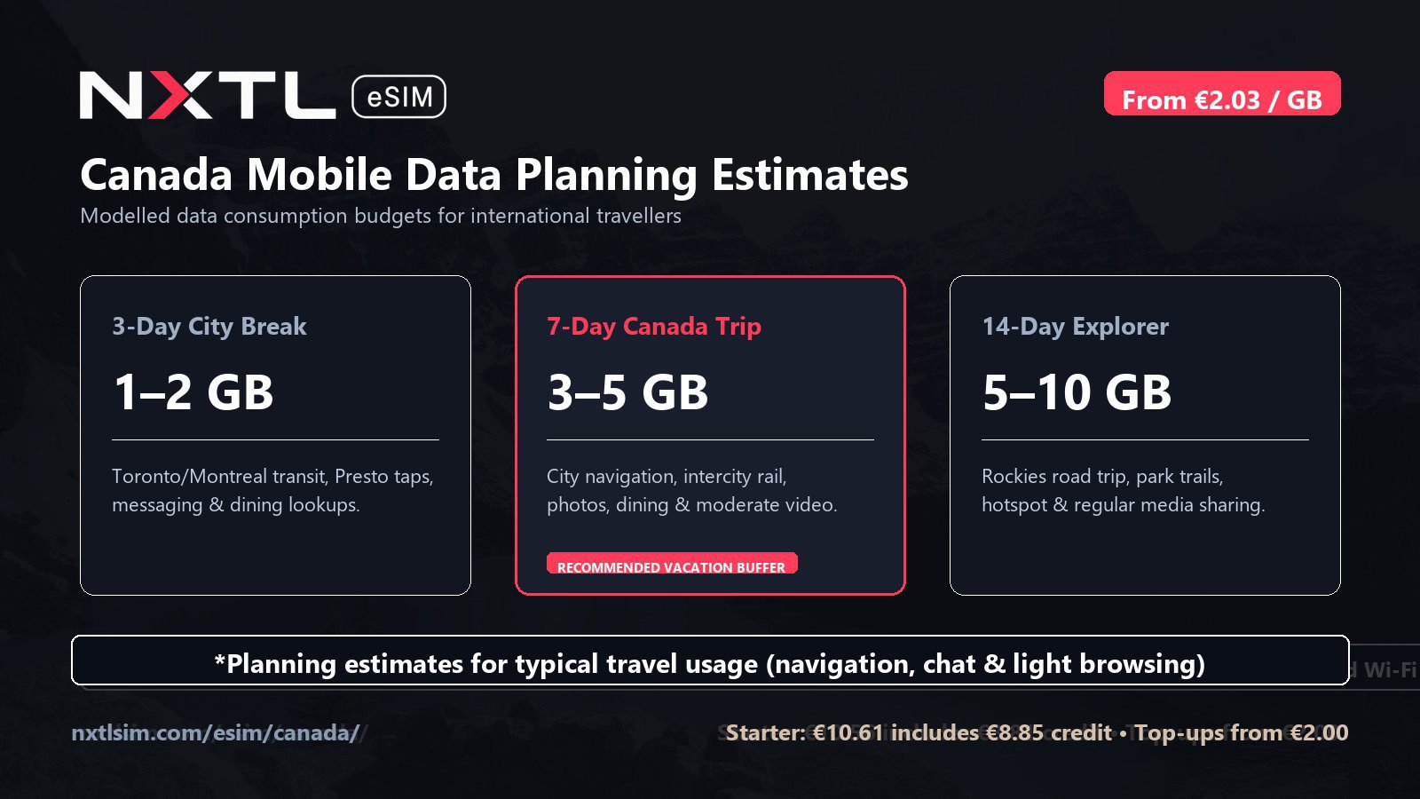 Canada mobile data planning graphic