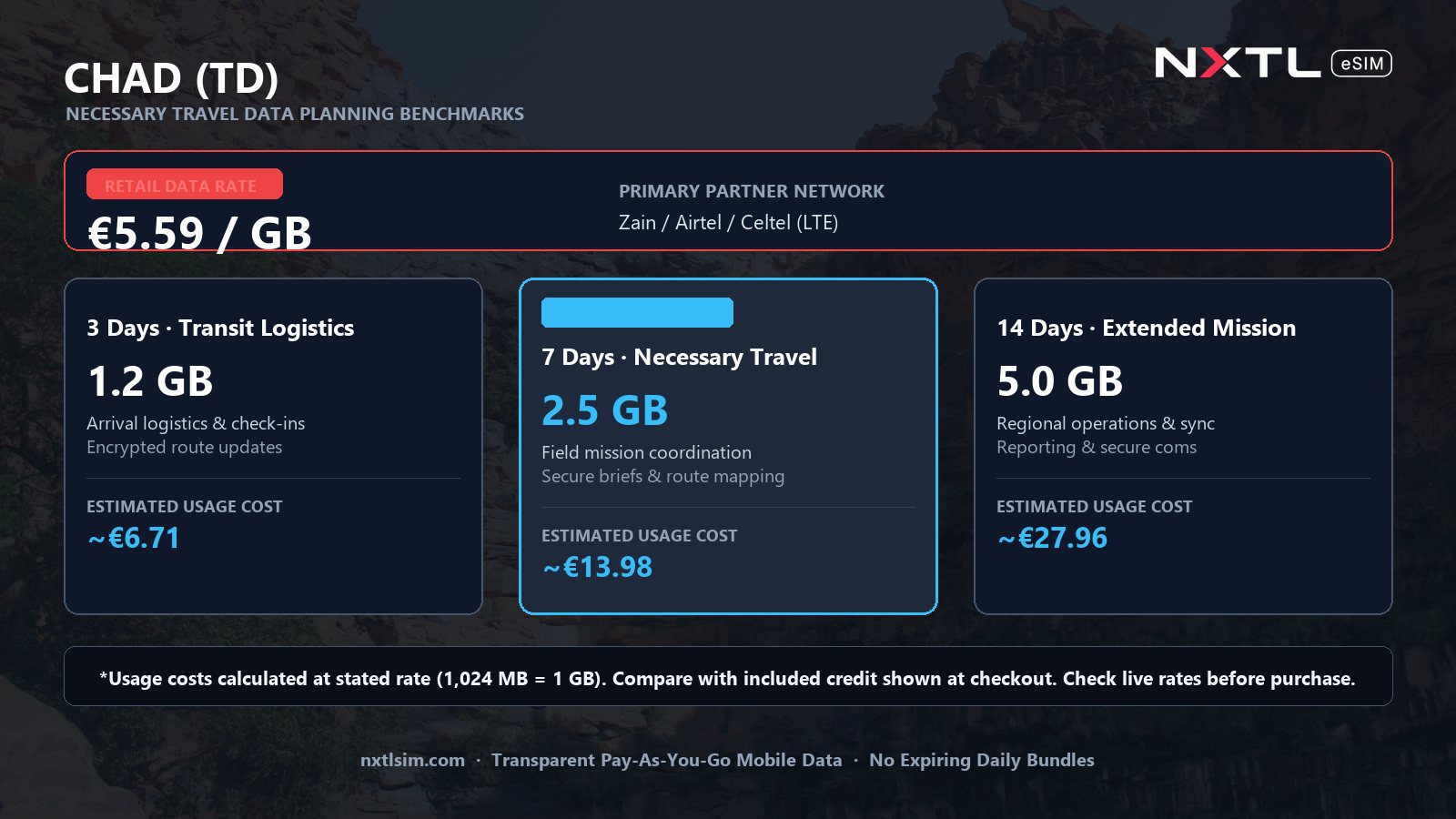 Mobile data usage planning estimates and NXTL rates for Chad