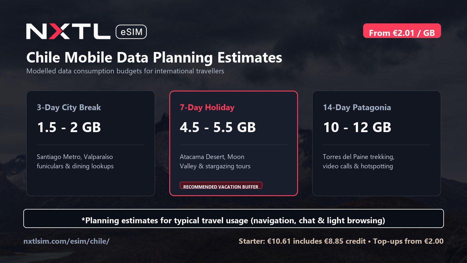 Chile mobile data planning graphic