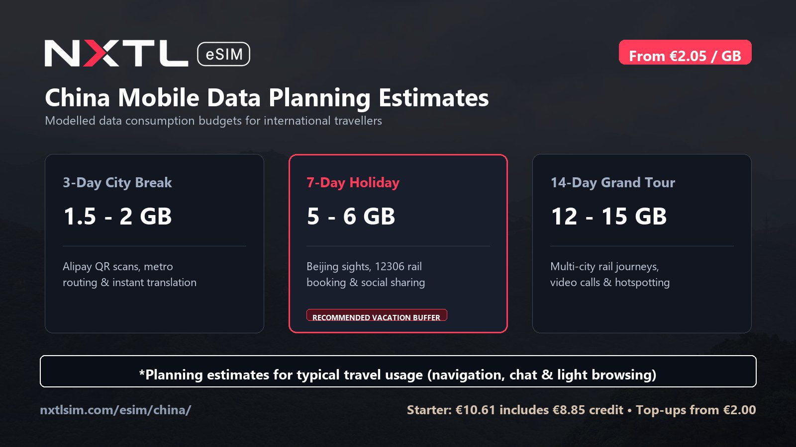 China mobile data planning graphic