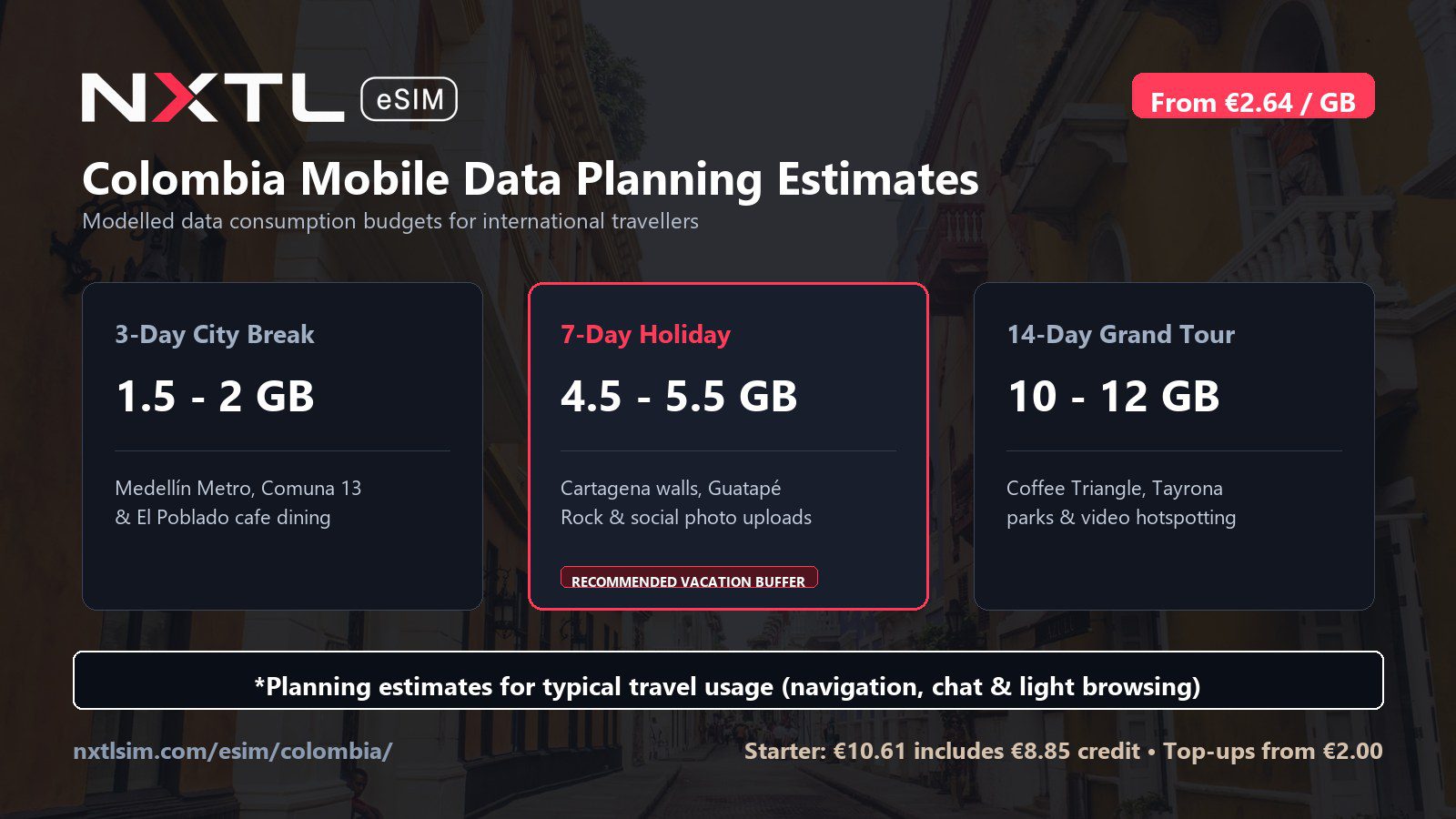 Colombia mobile data planning graphic