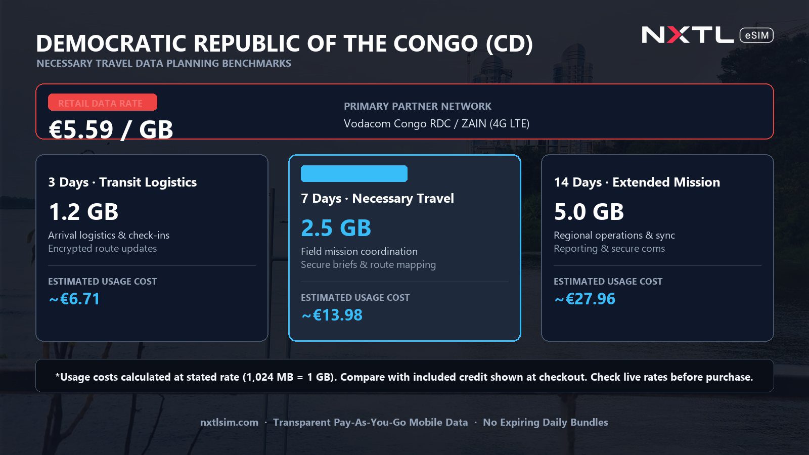 Mobile data usage planning estimates and NXTL rates for Democratic Republic of the Congo