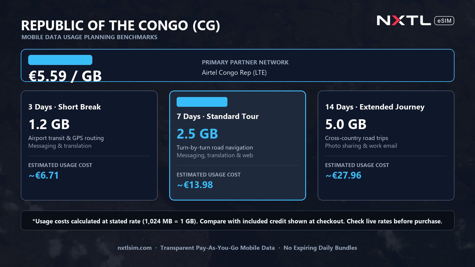 Mobile data usage planning estimates and NXTL rates for Republic of the Congo