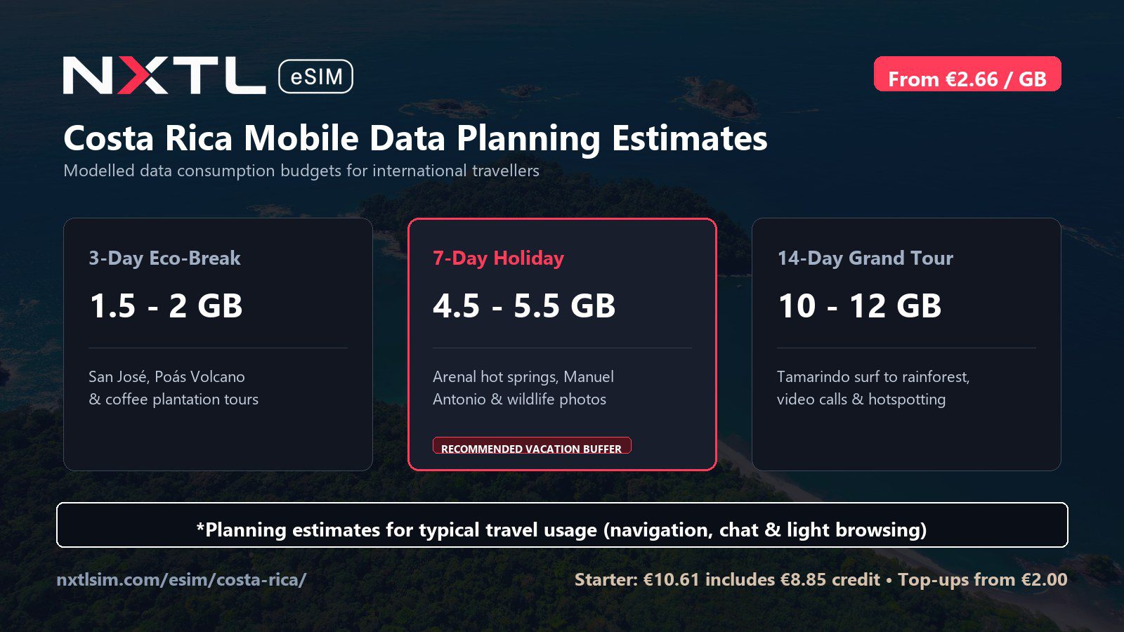 Costa Rica mobile data planning graphic
