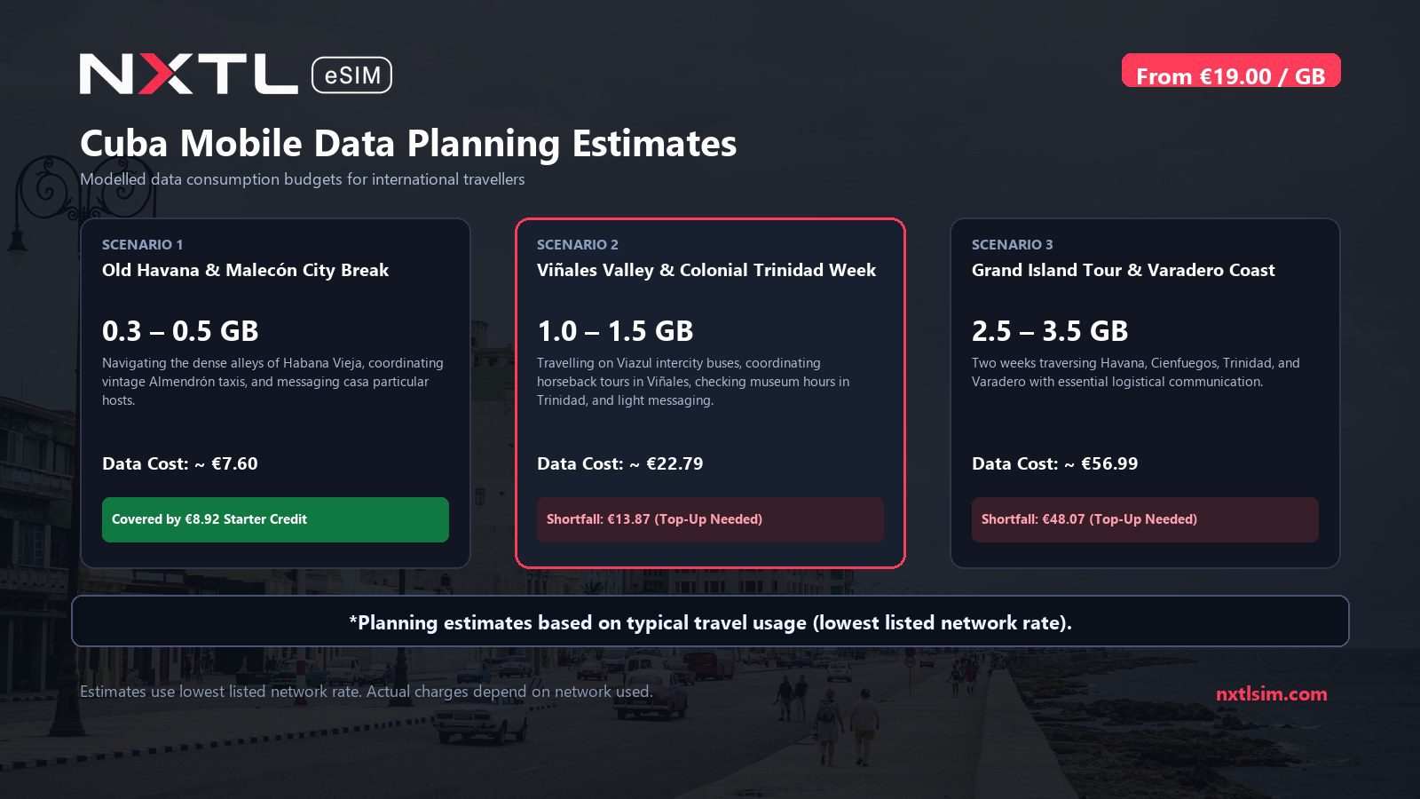 Mobile data usage planning estimates and NXTL rates for Cuba