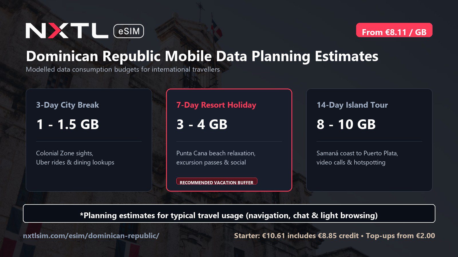 Dominican Republic mobile data planning graphic