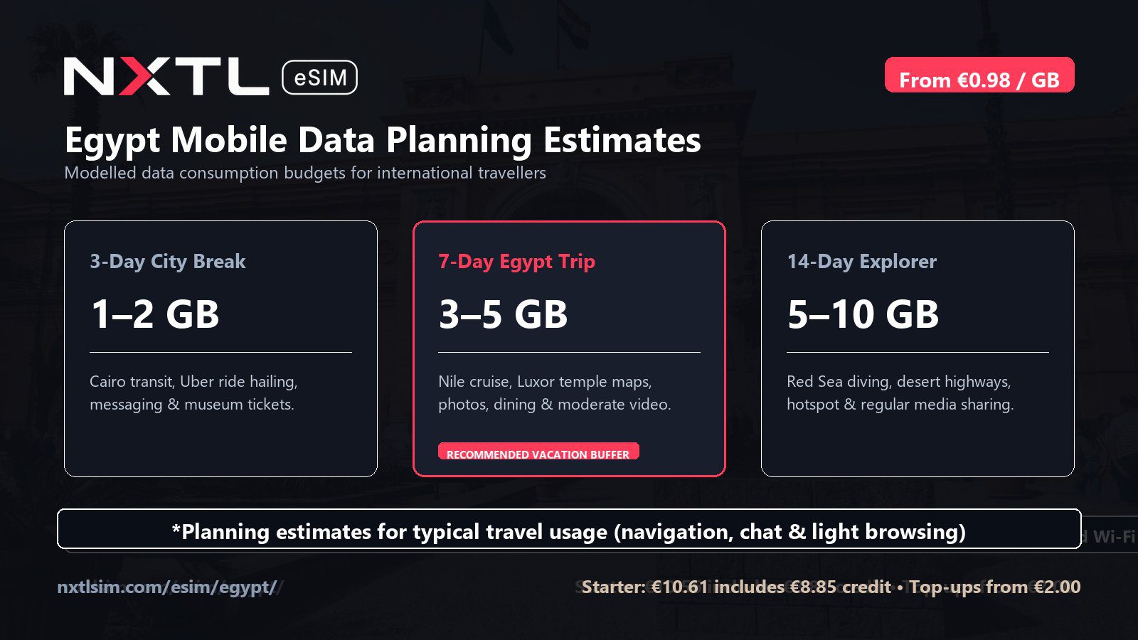 Egypt mobile data planning graphic