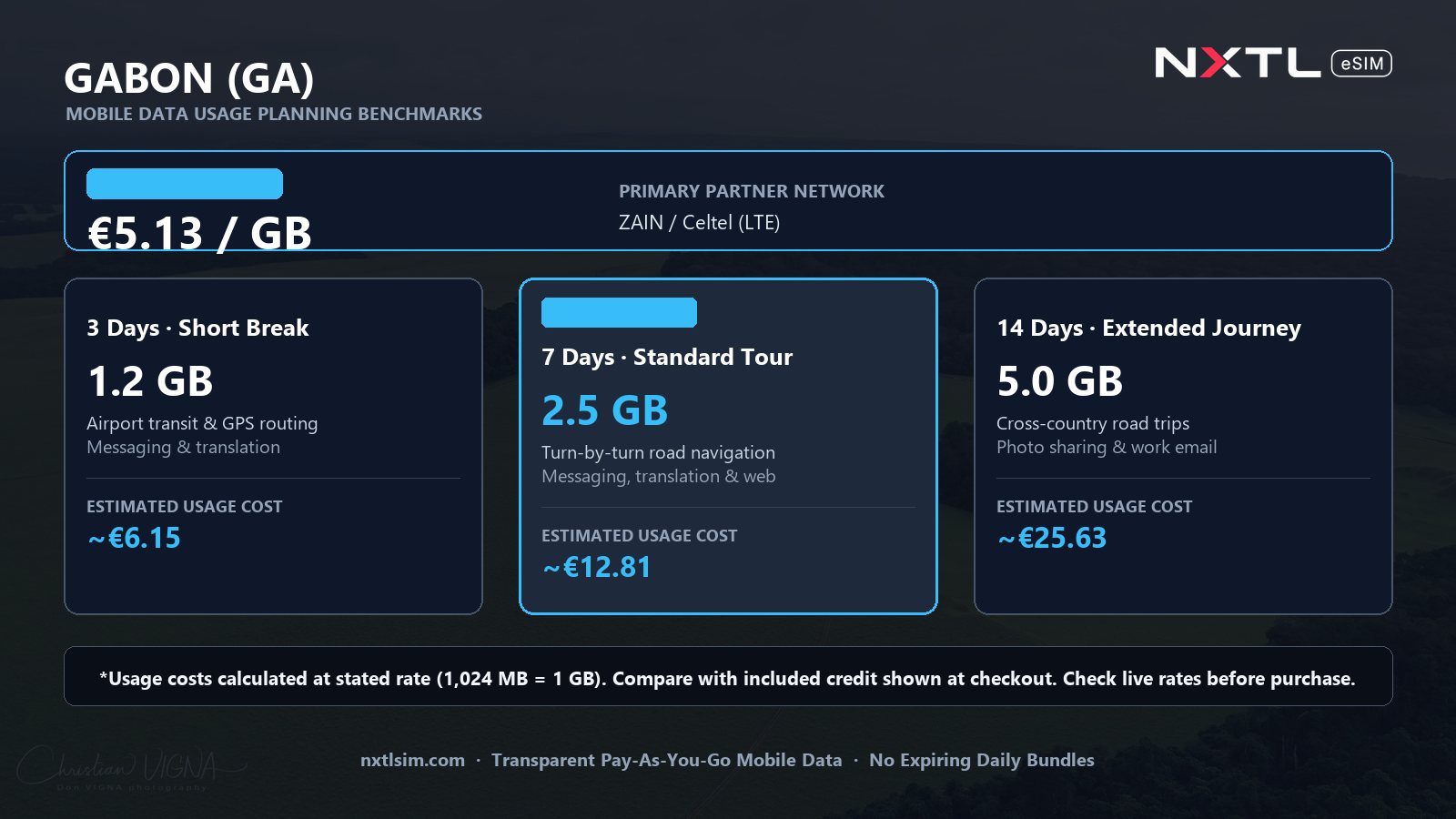 Mobile data usage planning estimates and NXTL rates for Gabon