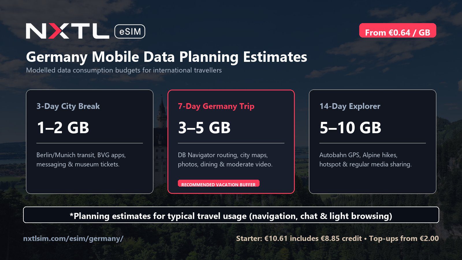 Germany mobile data planning graphic
