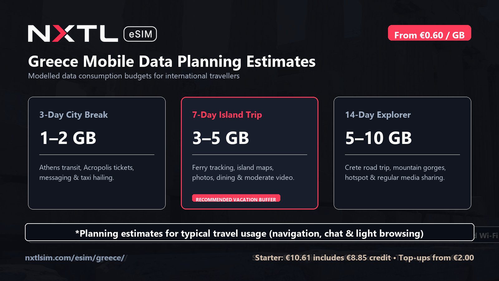 Greece mobile data planning graphic